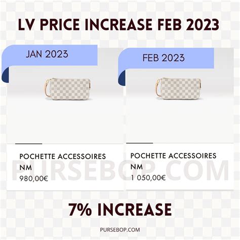 price increase louis vuitton 2023